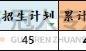 河北专升本钢铁智能冶金技术专业院校参考分数线历年数据汇总