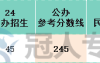 河北专升本钢铁智能冶金技术专业民办院校参考分数线历年数据汇总