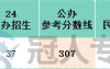 河北专升本建筑环境与能源应用工程专业分控线历年数据汇总