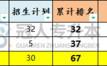 河北专升本建筑环境与能源应用工程专业院校招生计划历年数据汇总