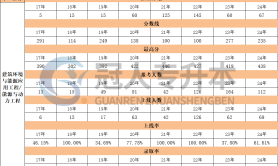 河北专升本建筑环境与能源应用工程专业上线人数历年数据汇总