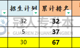 河北专升本能源与动力工程专业院校参考分数线历年数据汇总