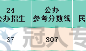 河北专升本能源与动力工程专业民办院校参考分数线历年数据汇总