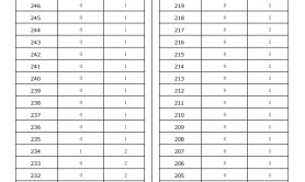 2025河北专升本表演专业普通考生一分一档参考