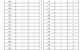 2025河北专升本服装与服饰设计专业普通考生一分一档参考