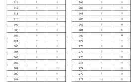 2025河北专升本艺术设计学专业普通考生一分一档参考