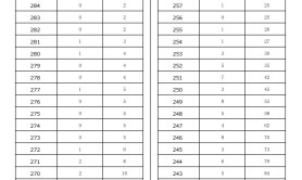 2025河北专升本舞蹈表演专业普通考生一分一档参考