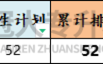 河北专升本服装工程技术专业院校招生计划历年数据汇总