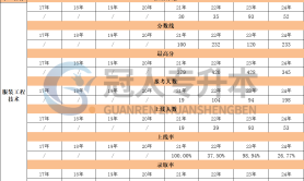 河北专升本服装工程技术专业上线人数历年数据汇总