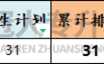 河北专升本金属材料工程专业招生院校学费历年数据汇总