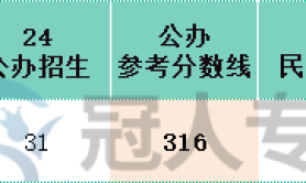 河北专升本金属材料工程专业民办院校参考分数线历年数据汇总