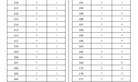 2025河北专升本电子商务及法律专业退伍士兵一分一档参考