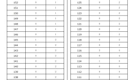 2025河北专升本国际经济与贸易专业退伍士兵一分一档参考