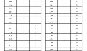 2025河北专升本工业设计专业退伍士兵一分一档参考