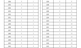 2025河北专升本勘查技术与工程专业退伍士兵一分一档参考