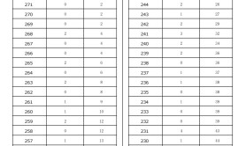 2025河北专升本数字媒体技术专业退伍士兵一分一档参考