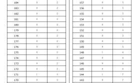 2025河北专升本生态环境工程技术专业退伍士兵一分一档参考