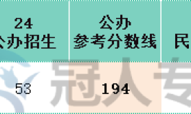 河北专升本生态学专业一类院校参考分数线历年数据汇总