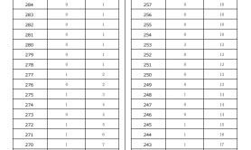 2025河北专升本自动化专业退伍士兵一分一档参考