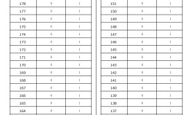 2025河北专升本应用化学专业退伍士兵一分一档参考