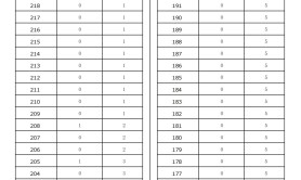 2025河北专升本风景园林专业退伍士兵一分一档参考