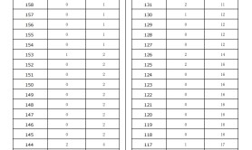 2025河北专升本体育教育专业退伍士兵一分一档参考