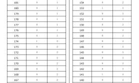 2025河北专升本英语专业退伍士兵一分一档参考