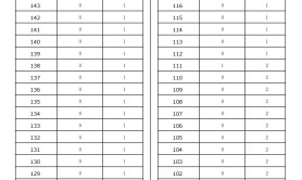 2025河北专升本历史学专业退伍士兵一分一档参考