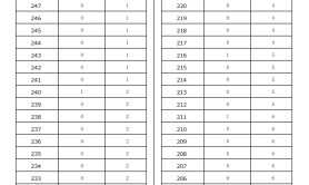 2025河北专升本助产学专业退伍士兵一分一档参考