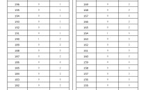 2025河北专升本音乐学(器乐)专业退伍士兵一分一档参考