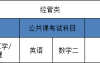 2025河北省统招专升本农村区域发展专业考试科目