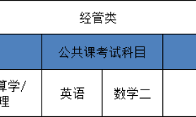 2025河北省统招专升本农林经济管理专业考试科目