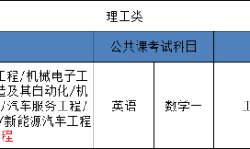 2025河北省统招专升本工业设计专业考试科目