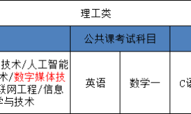 2025河北省统招专升本数据科学与大数据技术专业考试科目