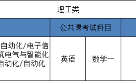 2025河北省统招专升本电气工程及其自动化专业考试科目