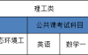 2025河北省统招专升本环境生态工程专业考试科目