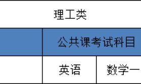 2025河北省统招专升本应用化学专业考试科目