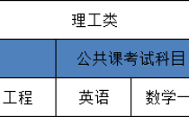 2025河北省统招专升本建筑环境与能源应用工程专业考试科目