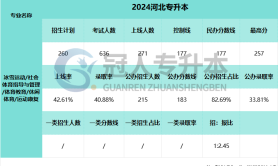 2025河北专升本体育教育专业招生计划参考