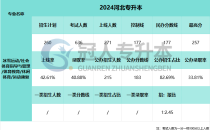 2025河北专升本体育教育专业最高分参考