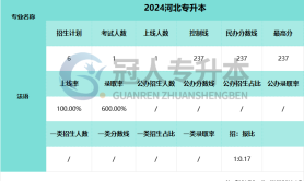 2025河北专升本法语专业招生计划参考