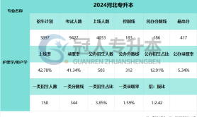 2025河北专升本护理学专业民办分数线参考