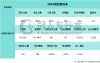 2025河北专升本助产学专业上线率参考