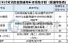 2025年河北专升本河北北方学院招生计划