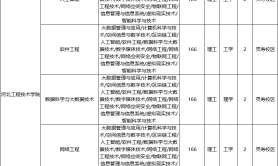 2025年河北专升本河北工程技术学院招生计划