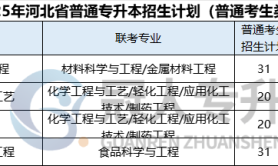 2025年河北专升本河北科技大学招生计划