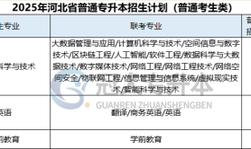 2025年河北专升本河北师范大学招生计划