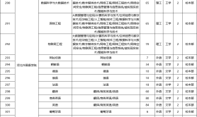 2025年河北专升本河北外国语学院招生计划