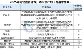 2025年河北专升本衡水学院招生计划