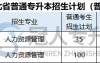 2025年河北专升本人力资源管理专业招生人数